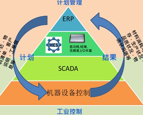 智能制造解决方案